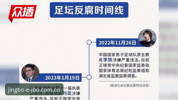 掌握足球反腐动态的实用技巧，竞博JBO用户必备信息指南